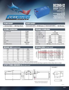 FullRiver DC260-12 Spec Sheet