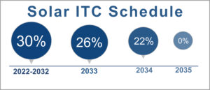 Solar ITC Schedule