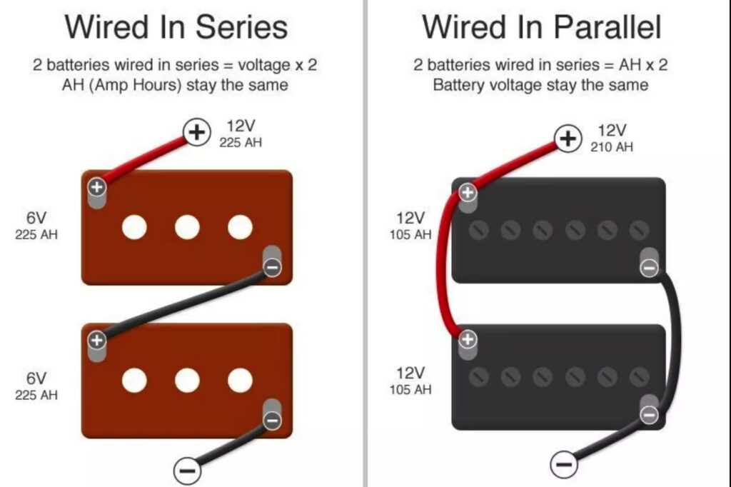 Get the most out of your RELiON lithium iron phosphate batteries. Learn about doing series and parallel connections with RELiON Batteries for Solar.